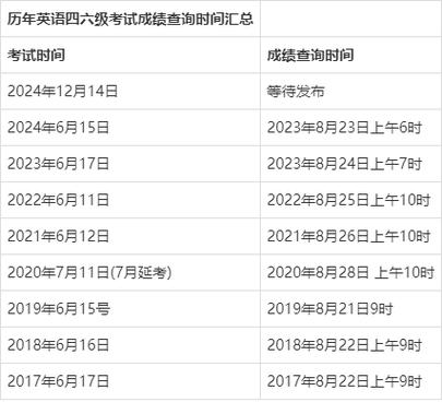 四六级十二月考试啥时候出成绩