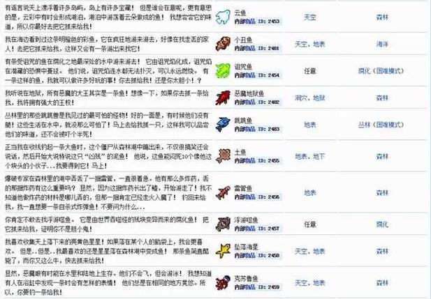 泰拉瑞亚渔夫一直不出现