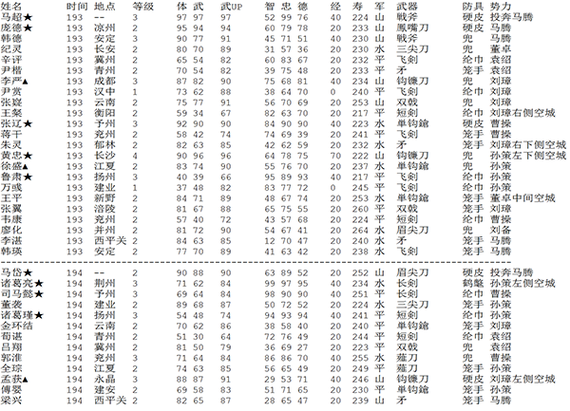 三国英杰gba金手指代码