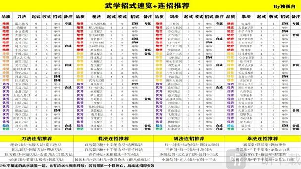 武林历险记平民最强阵容