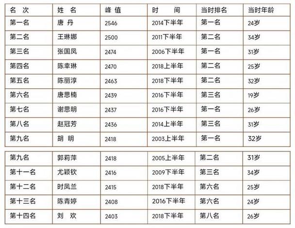 中国象棋 等级分