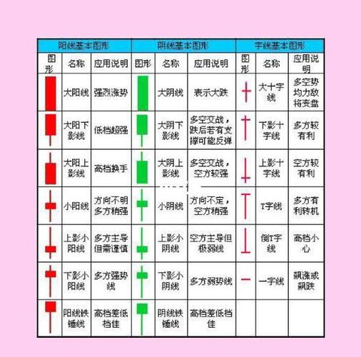 股票k线怎么看涨停跌停