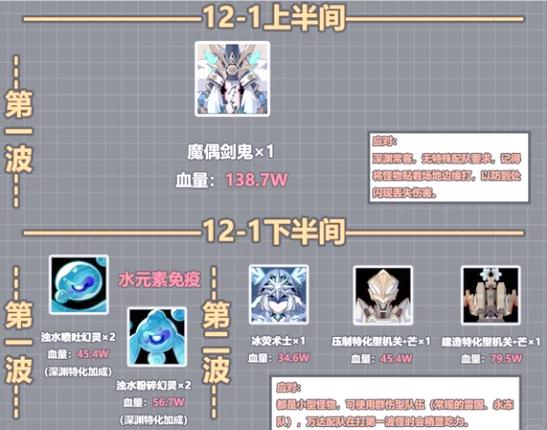 原神深渊秘境有什么用