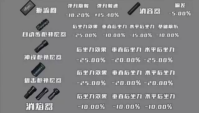 pubg怎么换枪不换配件