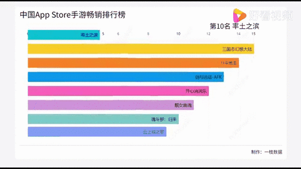 app store游戏畅销榜排名