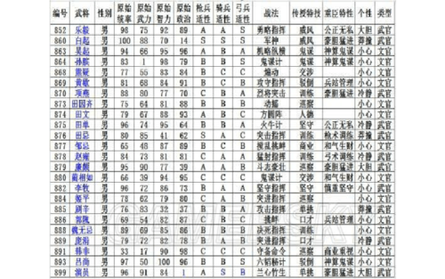 三国志13全700武将数据