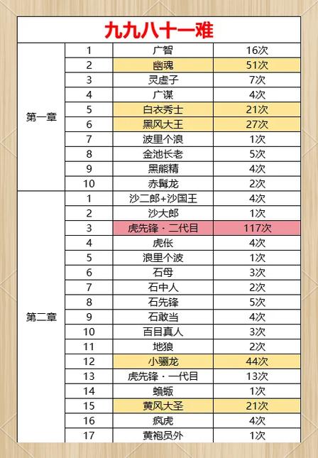 三国志吕布传牛郎织女隐藏成就攻略