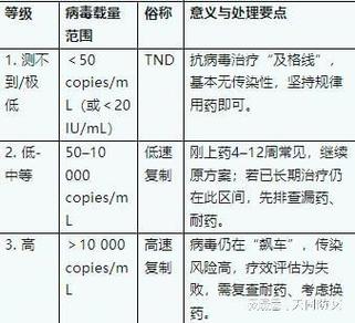 1～4级病毒一览表截图2