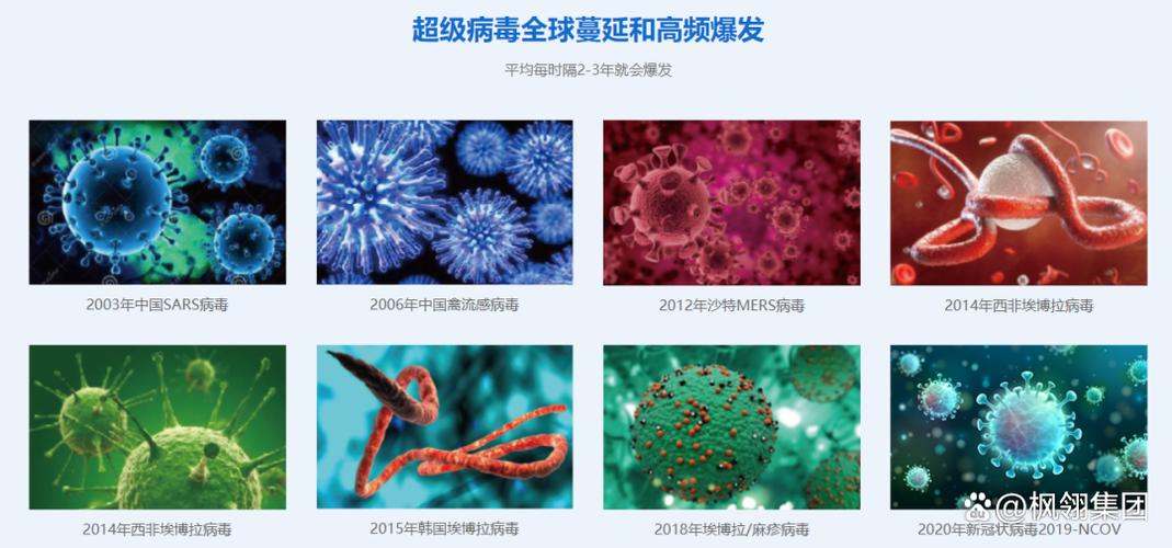1～4级病毒一览表截图3