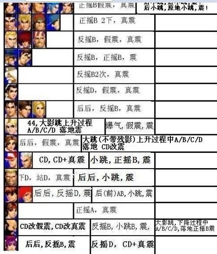 拳皇97的所有人物名字以及图片