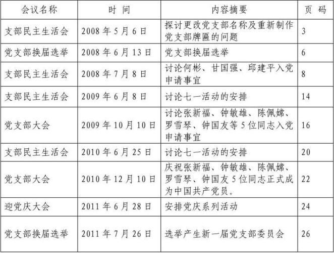 2023年7月支部会议记录怎么写