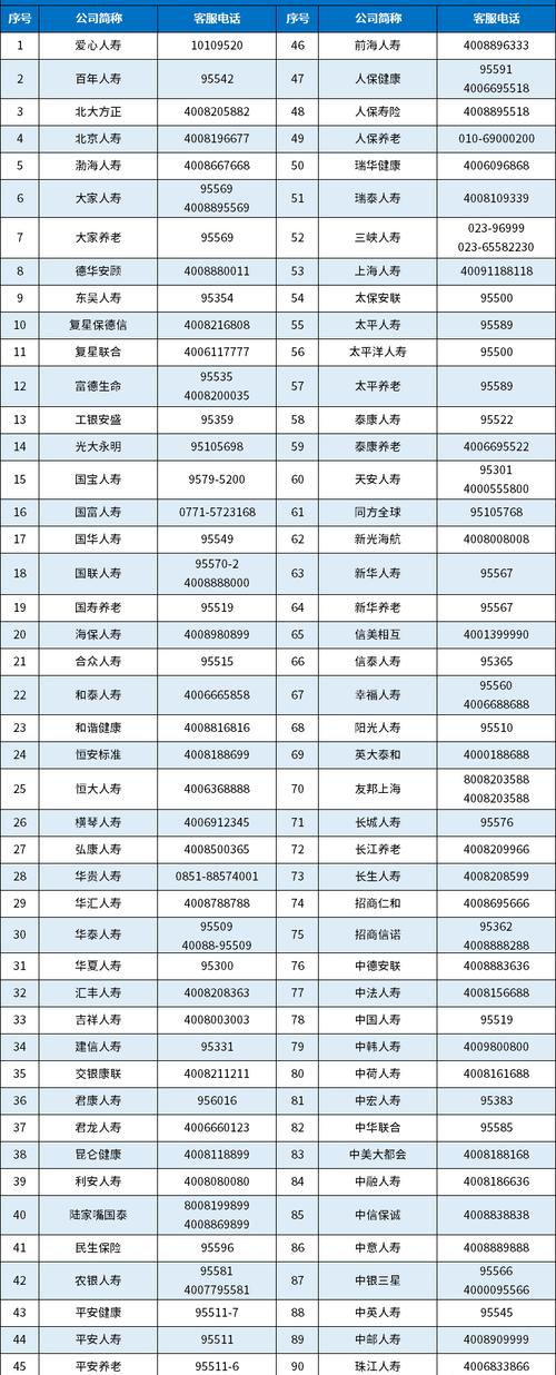 平安雇主责任险客服电话