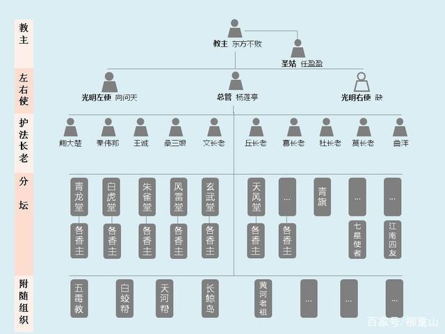 日月神教是什么意思