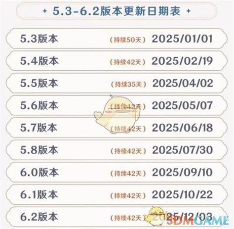 原神新版本更新时间