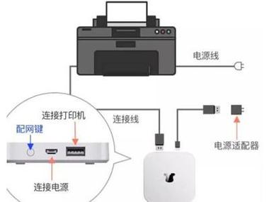 打印机小白盒子如何安装