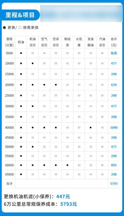 100元跑多少公里