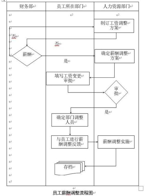 三调技术流程