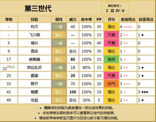 口袋妖怪黑暗之火作弊码截图2
