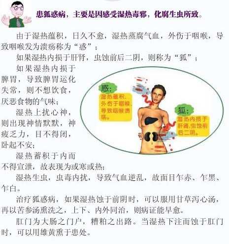狐惑病是什么症状