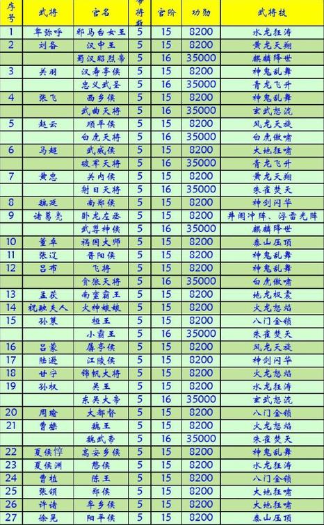 三国群英传5必杀技排名截图3