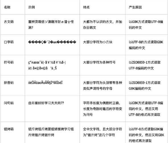表格里数字乱码怎么办截图2