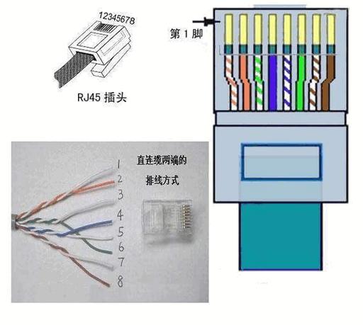 打印机网线水晶头接法截图2