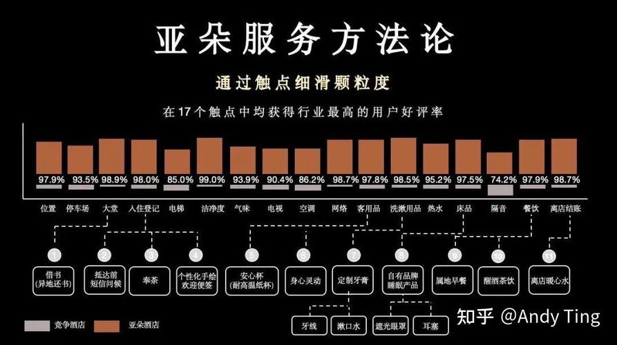avedex的用户体验