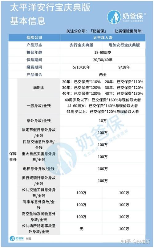 太平洋安行宝两全保险怎么样