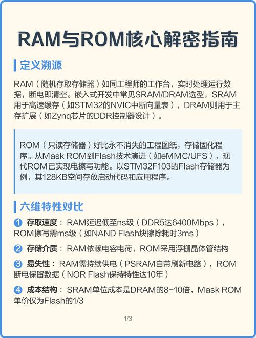 rom可以写入数据吗
