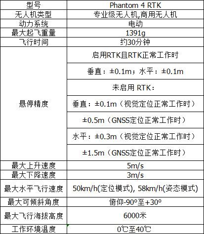 大疆精灵4系列参数对比
