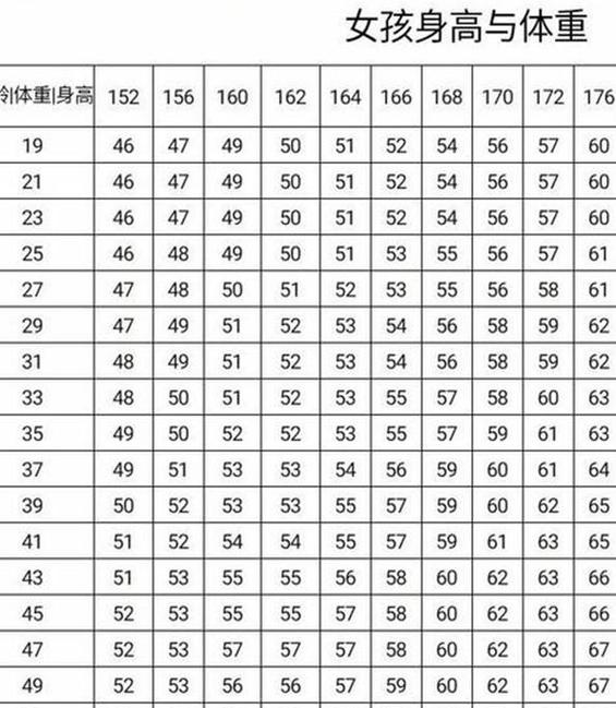 女士标准体重计算方式