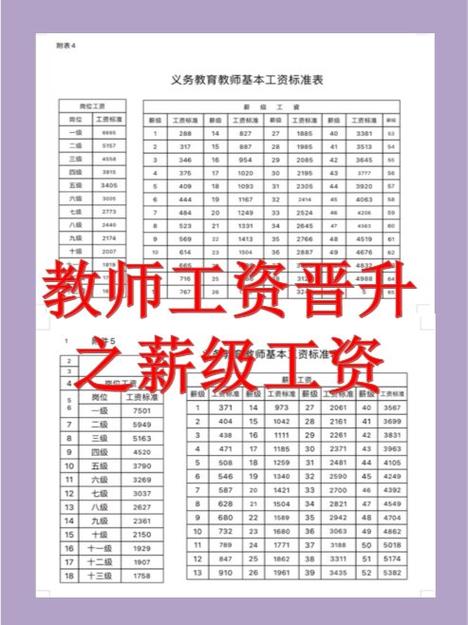 2020年教师大幅涨工资吗