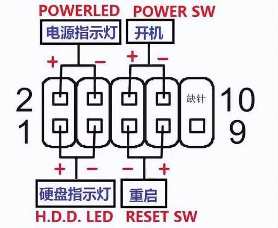 电脑主板九针口图解
