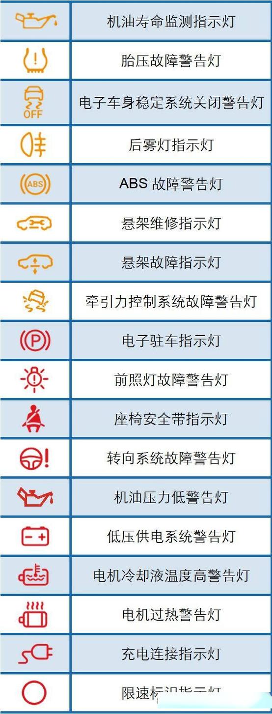 发动机防盗故障灯亮的原因截图3