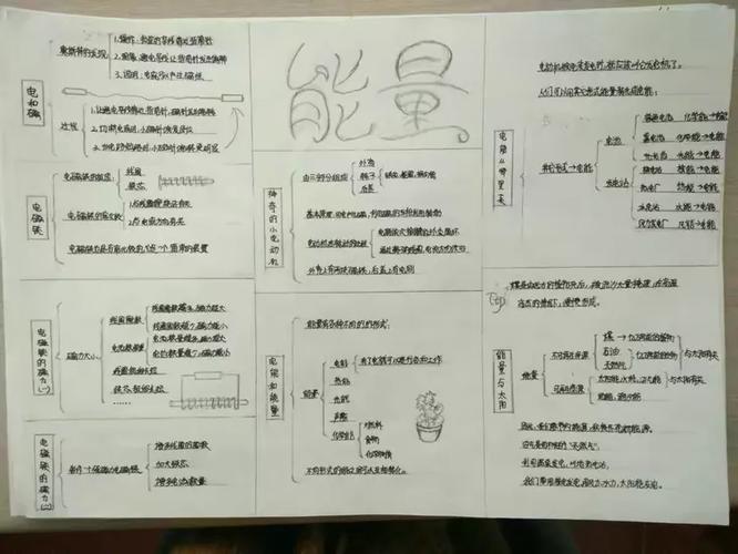 六年级上册科学能量教案
