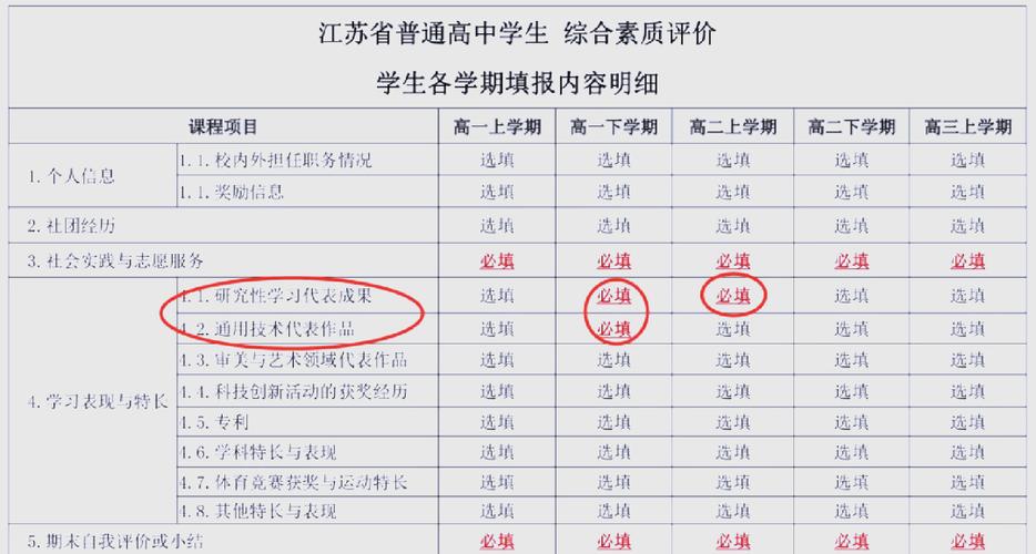 初二下学期综合素质评价