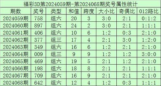 数字博士福彩3d预测准确率