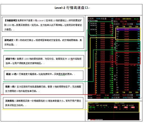 同花顺level2如何购买
