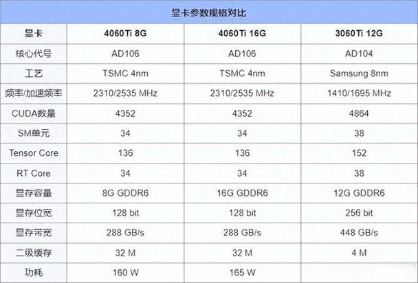 台式电脑买8g还是16g