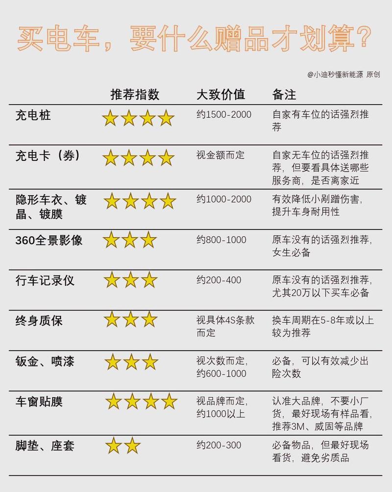 买车送的东西有哪些