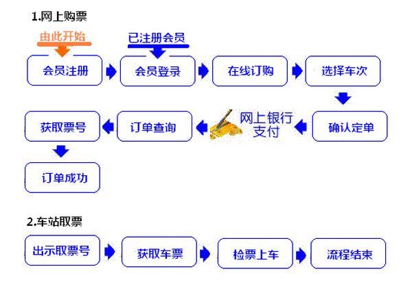 怎样买汽车票网上订票