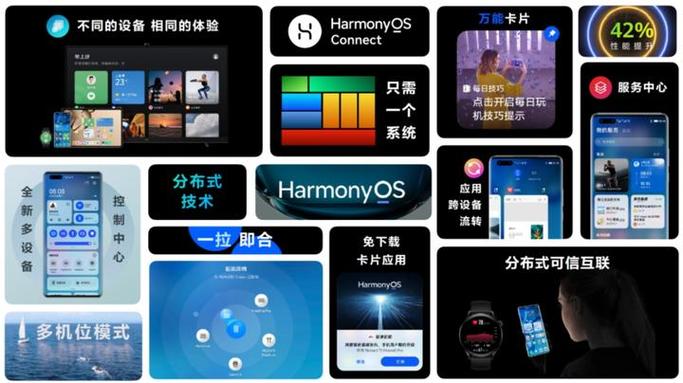 什么是os版型