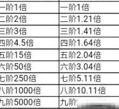 僵尸血量排行榜