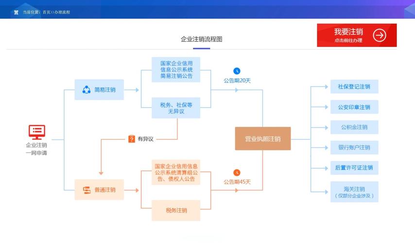 就业彩云南账号注销最简单方法