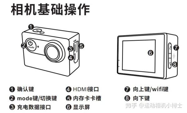 山狗a8和gopro5比较
