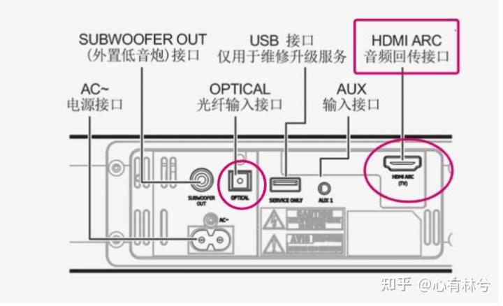 投影仪接线示意图