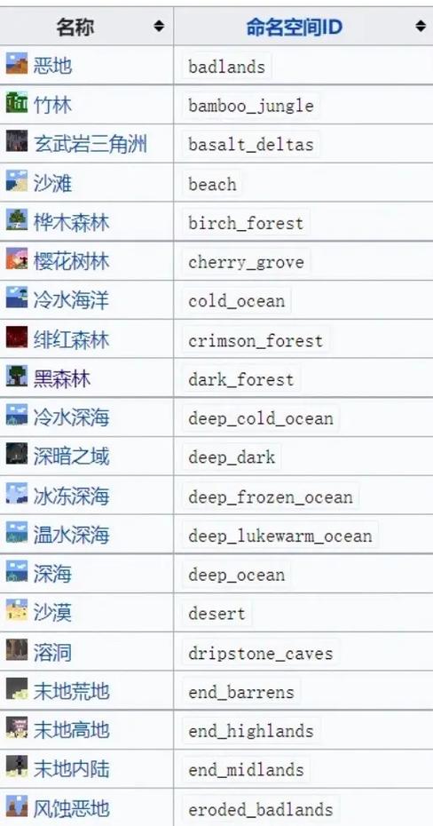 我的世界40种地形大全英文