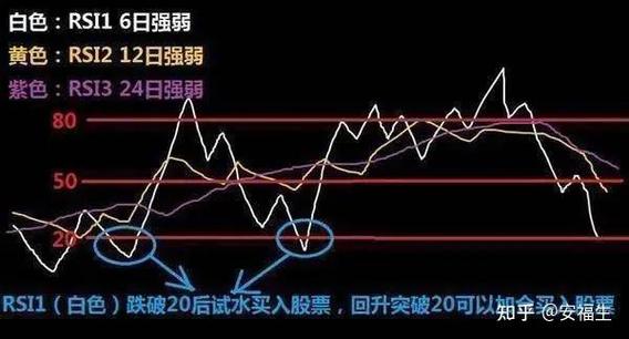 rsi指标原理和详解