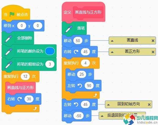 Y(2一35)=D青鸟编程