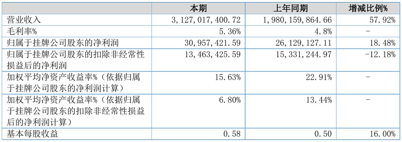 剧星传媒一般员工收入